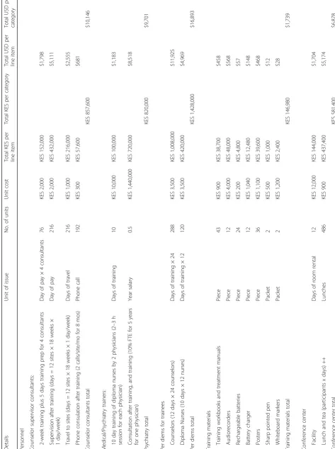 Table 2 Training costs