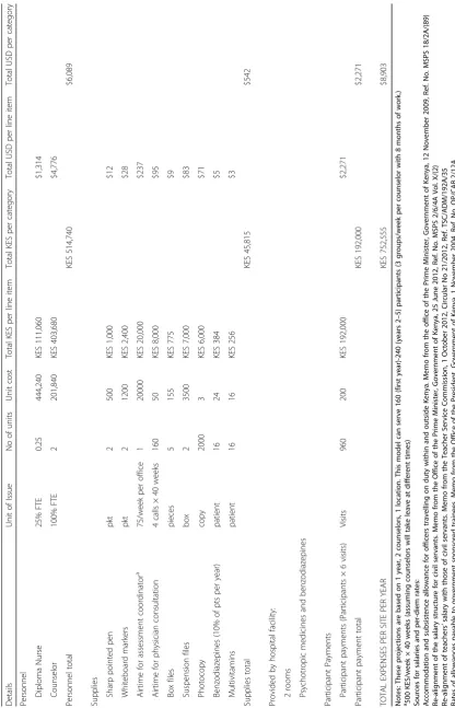 Table 3 Detailed scale-up costs per site