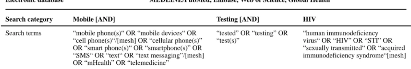 Table 1 Overview of search categories and terms