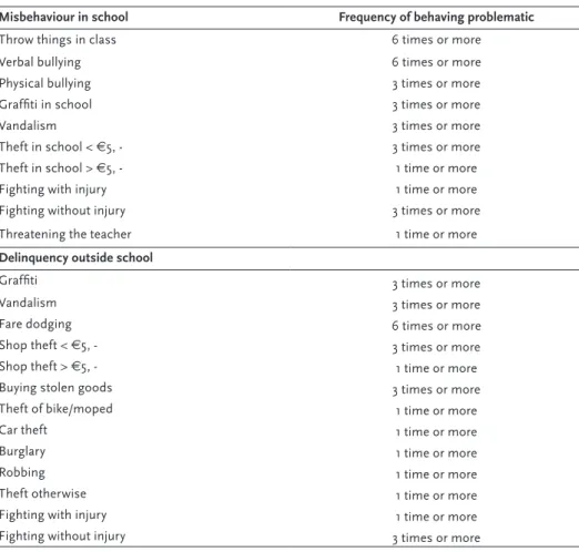 Table 1.3  Types of Problem Behaviour and Severity Rate (Mild Severity = 6; Moderate Severity = 3; 