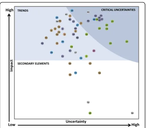 Fig. 4 CSSP Impact and Uncertainty Grid Results—Legend
