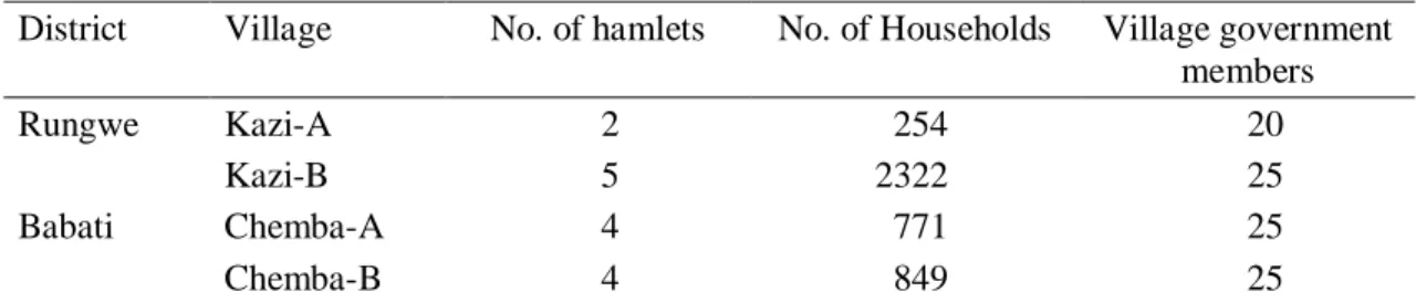Table 4.2  Village features 