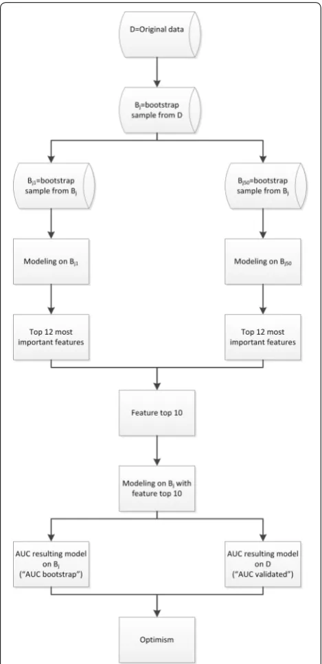 Fig. 2 Evaluation of optimism for each strategy