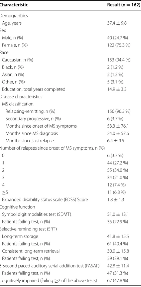 Fig. 2ence to treatment was 91.8 % (95 % CI 86.3, 95.2 %) at . The proportion of participants with ≥80 % adher-week 12 and 82.9 % (95 % CI 76.2, 88.0 %) at week 24