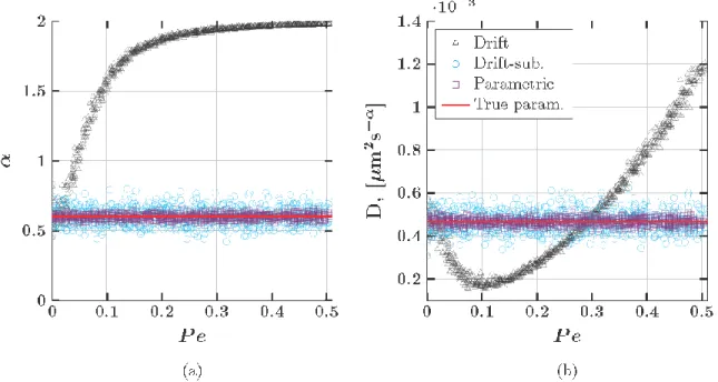 Figure  9: Estimated values of  