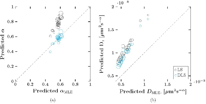 Figure 12b presents the estimates of the diffusivity (