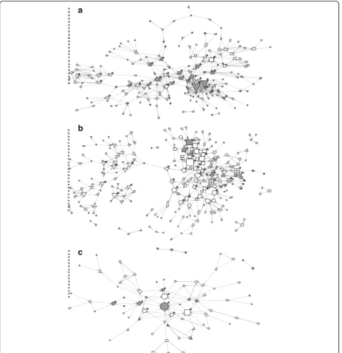 Fig. 1 Information-seeking networks at baseline in three public health units. Grey nodes were highly engaged in the intervention