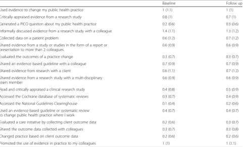 Table 4 The baseline characteristics of the respondents to baseline and follow up surveys
