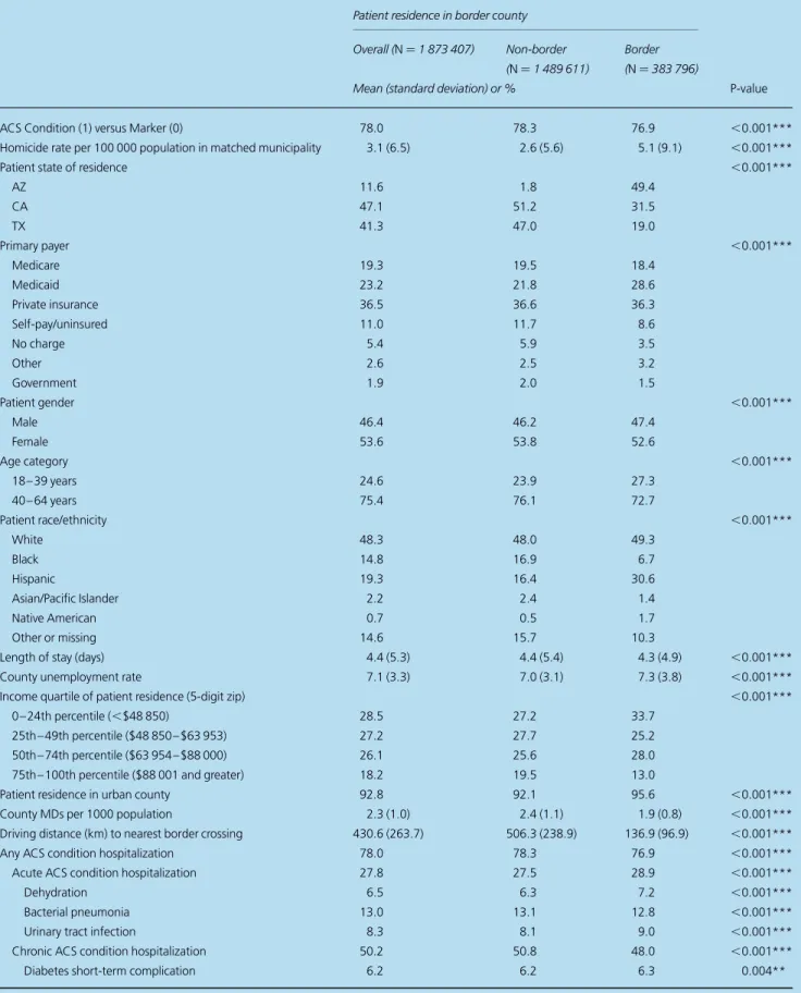 Table 1 Summary statistics for analytic sample