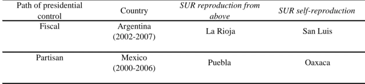 Table 1.1 below summarizes the research design of this study as well as the national  and subnational cases selected to test the analytic framework