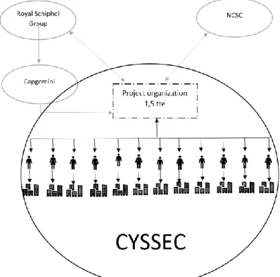 Figure 7: Visual representation of the PPP CYSSEC 