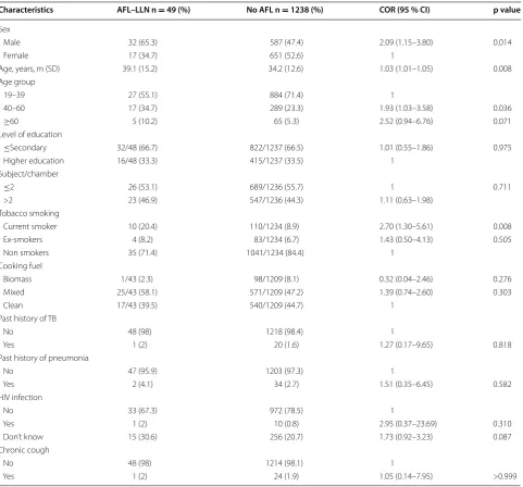 Table 1 continued