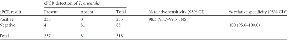 TABLE 2 Analytical sensitivity of U, I, and C assays run in multiplex and uniplex