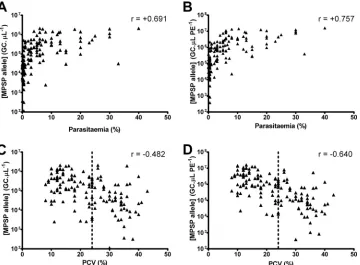 TABLE 4 Comparison of UIC multiplex qPCR and type-speciﬁc cPCR for the detection of T