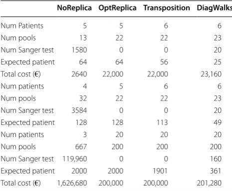 Table 1 Comparison of the performance of the four algo-rithms implemented in OPENDoRM