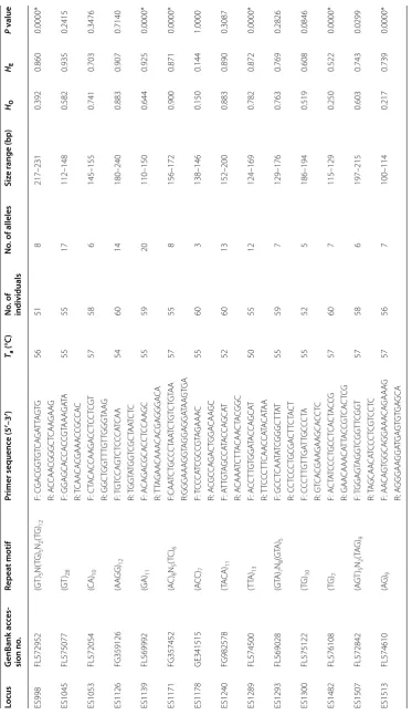 Table 1 continued