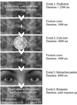 Fig. 2. Trial outline.
