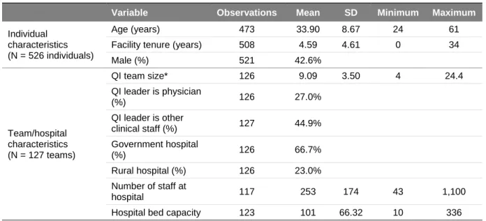Table 1.  Sample Characteristics 