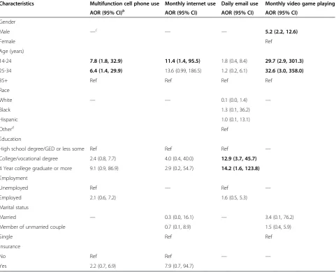 Table 3 Factors associated with ICT use among 126 hazardous drinkersa