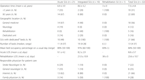 Table 1 Geographic distribution of stroke units and estimatedaccess to care