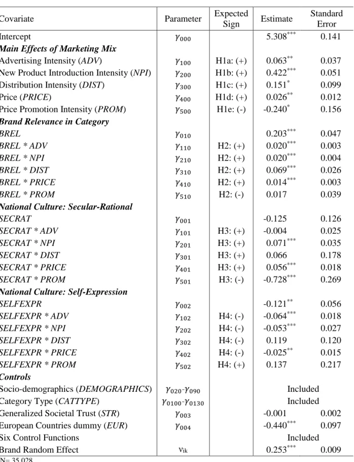 TABLE 2.4: Results 
