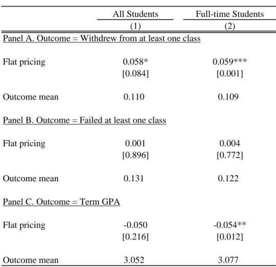 Table 3. Marginal Tuition Pricing and Course Performance Individual controls, institution-level ACT, excluding UM-Ann Arbor