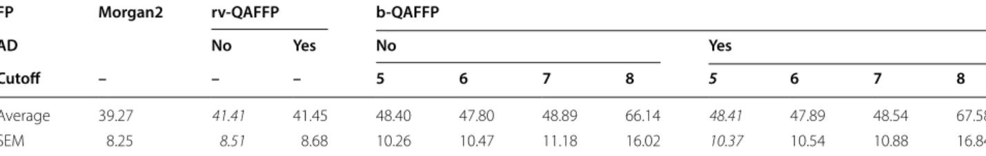Table 5  The average number of ON bits in b-QAFFPs calculated for HET set compounds