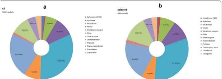 Fig. 2  The representation of 12 target classes for all 1360 models and 440 models selected for the construction of QAFFP