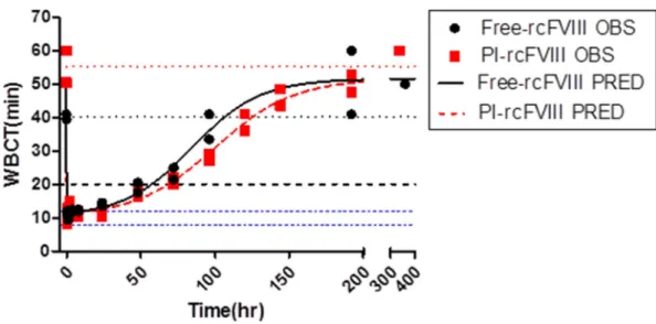Figure 3. WBCT data and model fit