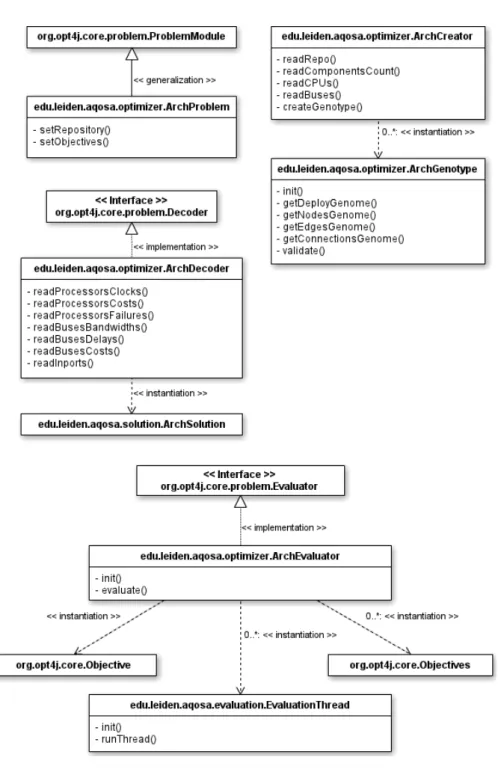 Figure 4.6: Optimizer module class diagram