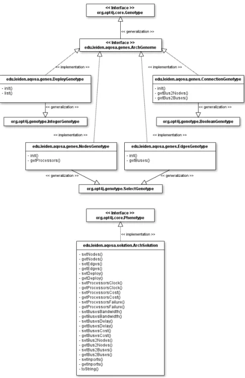 Figure 4.7: Solution module class diagram