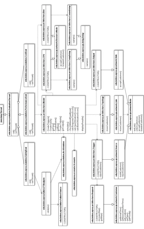 Figure 4.12: Evaluator module class diagram