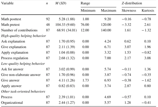 Table 2   Summary statistics student-level variables
