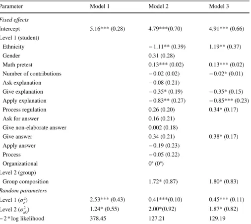 Table 3   Model parameter estimates of student- and group-level predictors of math posttest scores