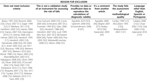 Table 2 Summary of the causes of exclusion of rejected studies