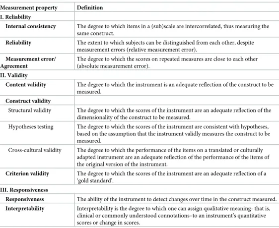 Table 2. Definition of measurement properties based on COSMIN [20] and Terwee et al.[21].