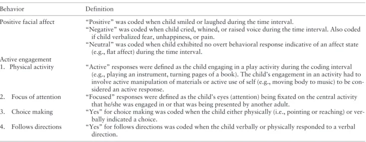 Table I. Behavioral Coding Definitions for Positive Facial Affect and Child Engagement