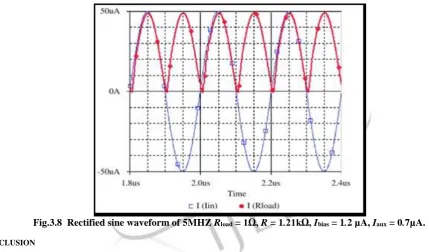 Fig. 5– AC simulation outcomes  of CDTA designed for Ix+ If the output of the waveforms are considered and we wish to improve those characteristics then definitely the diode characteristics will define the performance and to improve or to degrade both is i