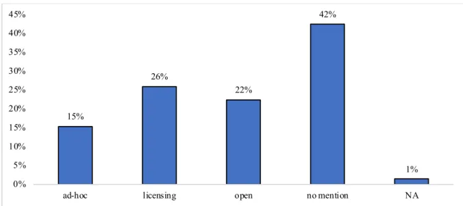 Figure 5. Types of software regularly used in articles published in Scientometrics in 2017