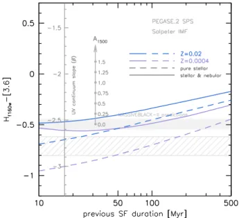 Figure 4. The observed UV continuum slope as a function of redshift for candidate high-redshift (z = 4 − 10) star forming galaxies