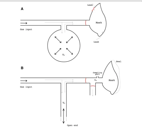 Figure 1 Schematic comparison between the new breathing circuit and a non-rebreathing oxygen mask