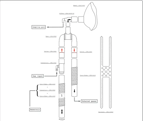 Figure 2 Schematic of the circuit assembly.of two different types, with a luer-lock or barbed sampling port (TM #1624 or #1632 respectively)