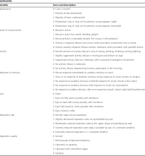 Table 1 Murine Sepsis Score (MSS) to assess the severity of disease in an experimental model of fecal-inducedperitonitis