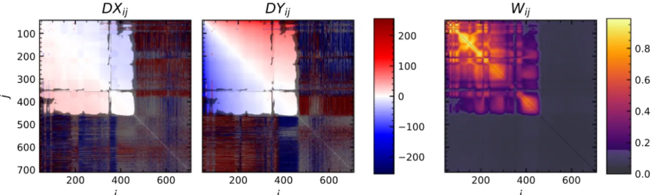 Fig. 7. (a) Image shifts in x and y used for the synthetic dataset. (b) Image 0 of the synthetic dataset with Gaussian noise with standard deviation of = A 1.0 