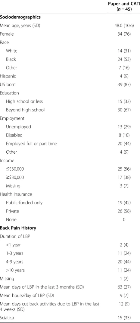 Table 2 Response rates for different surveyadministration methods by time period