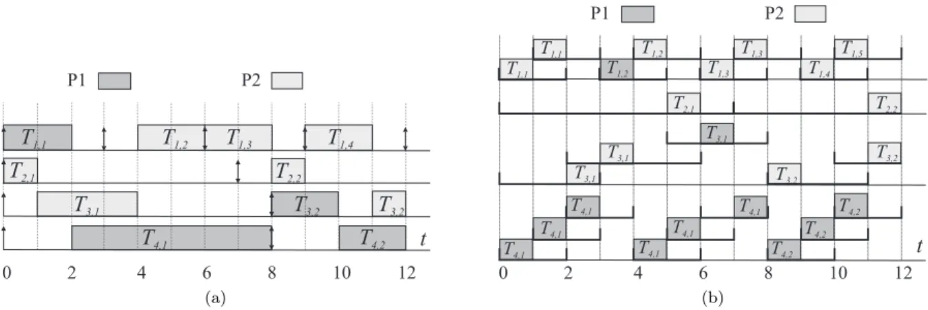 Figure 2.1: Example (a) EDZL and (b) EPDF schedules.
