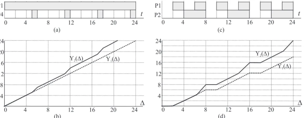 Figure 2.7: Parallel-Supply Function abstraction in Examples 2.10–2.11.