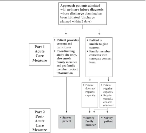 Figure 1 Recruitment flow chart.