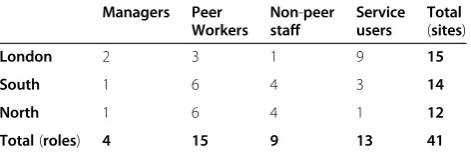 Table 2 Data sources