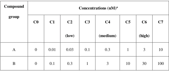 Table 1: Stock concentrations of endocannabinoids and related NAEs standards in the calibration line 